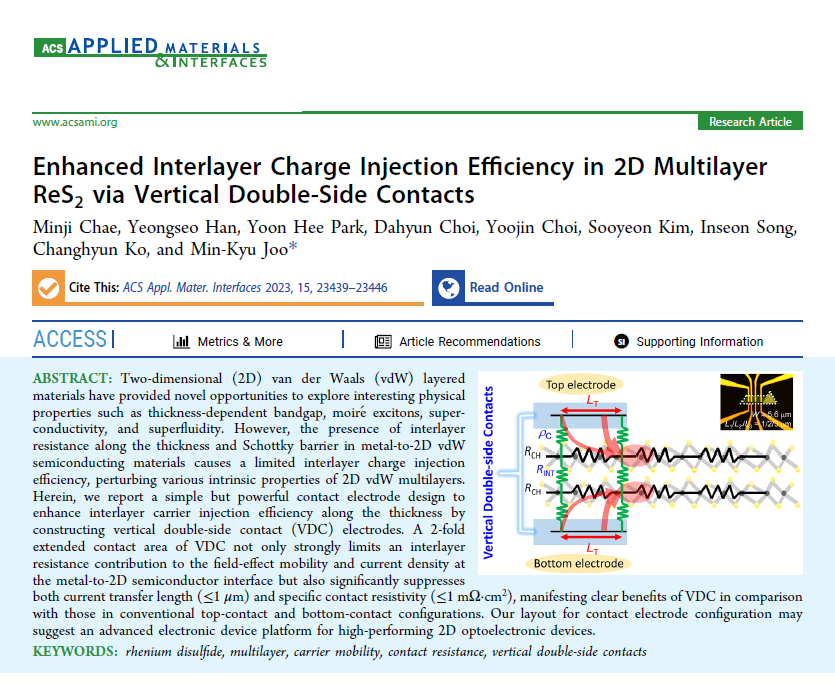 Enhanced Interlayer Charge Injection Efficiency in 2D Multilayer ReS2 via Vertical Double-Side Contacts 첨부 이미지